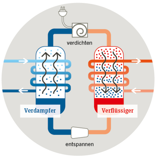 MB_Wärmepumpe_Funktion_2